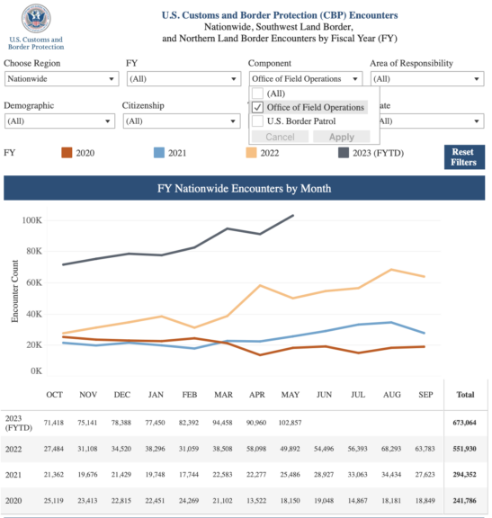 Screenshot/U.S. Customs and Border Protection website