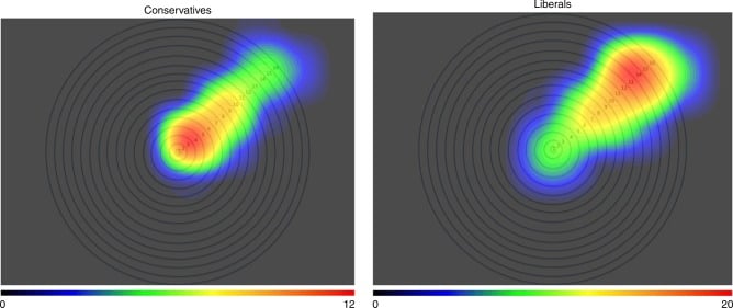 Heatmaps indicating highest moral allocation by ideology, Study 3a. Source data are provided as a Source Data file. Note. The highest value on the heatmap scale is 20 units for liberals, and 12 units for conservatives. Moral circle rings, from inner to outer, are described as follows: (1) all of your immediate family, (2) all of your extended family, (3) all of your closest friends, (4) all of your friends (including distant ones), (5) all of your acquaintances, (6) all people you have ever met, (7) all people in your country, (8) all people on your continent, (9) all people on all continents, (10) all mammals, (11) all amphibians, reptiles, mammals, fish, and birds, (12) all animals on earth including paramecia and amoebae, (13) all animals in the universe, including alien lifeforms, (14) all living things in the universe including plants and trees, (15) all natural things in the universe including inert entities such as rocks, (16) all things in existence. SOURCE: “Ideological differences in the expanse of the moral circle.” Adam Waytz, Ravi Iyer, Liane Young, Jonathan Haidt, Jesse Graham. National Center for Biotechnology Information. National Library of Medicine. https://pubmed.ncbi.nlm.nih.gov/31558713/