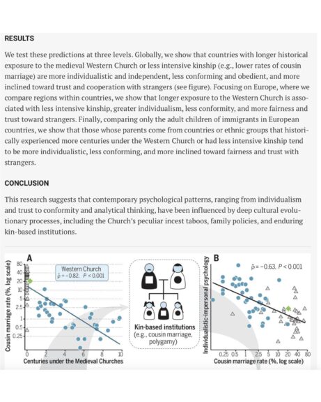 SCIENCE: 8 Nov 2019Vol 366, Issue 6466 DOI: 10.1126/science.aau514 The Church, intensive kinship, and global psychological variation https://www.science.org/doi/10.1126/science.aau5141