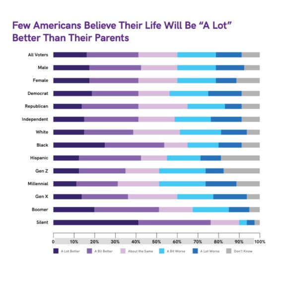 Credit: Joseph Rainey Center for Public Policy